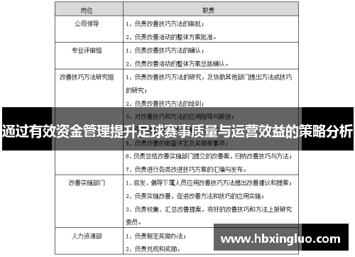 通过有效资金管理提升足球赛事质量与运营效益的策略分析