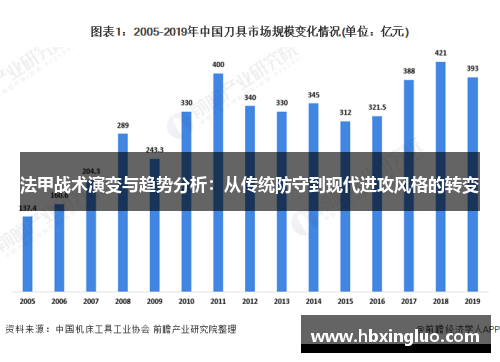 法甲战术演变与趋势分析：从传统防守到现代进攻风格的转变