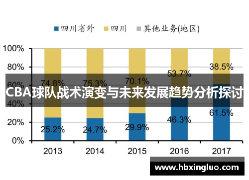 CBA球队战术演变与未来发展趋势分析探讨