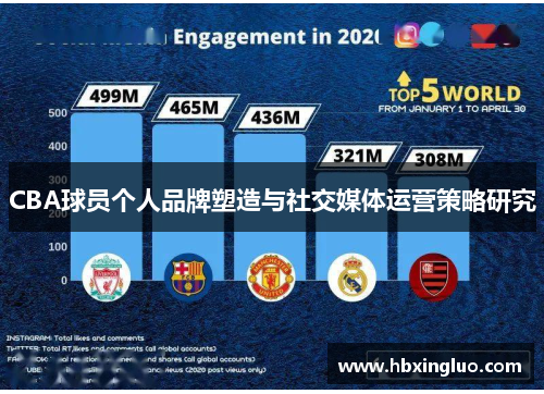 CBA球员个人品牌塑造与社交媒体运营策略研究