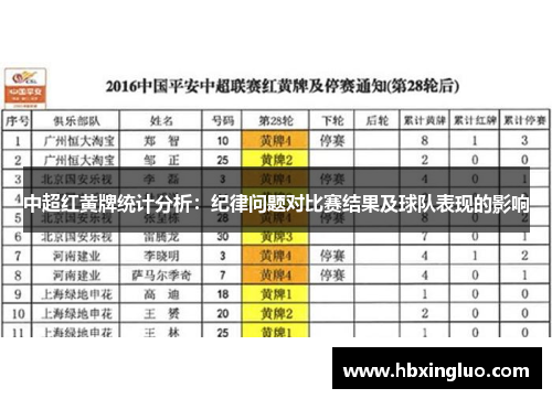 中超红黄牌统计分析：纪律问题对比赛结果及球队表现的影响